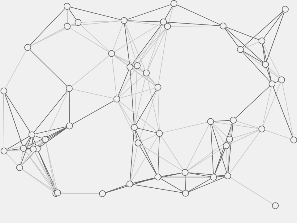 Node Garden Basic